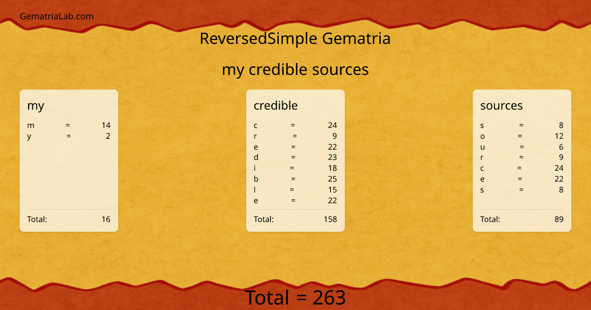 my credible sources in reversedSimple Gematria